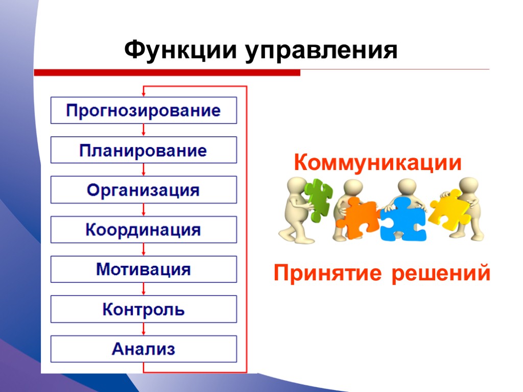 Pr как функция управления коммуникационными проектами